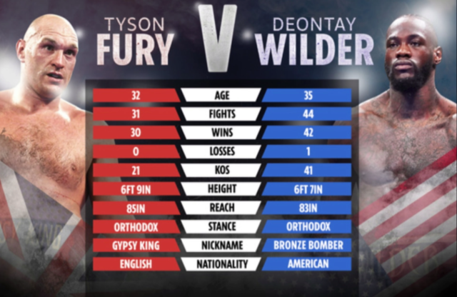 , Tyson Fury’s dad John slams Deontay Wilder in astonishing rant and says he’ll be ‘working on buses’ after trilogy fight