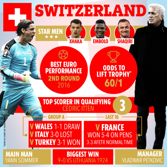 , Switzerland vs Spain FREE: Live stream, TV channel, team news, kick-off time for huge Euro 2020 quarter-final clash