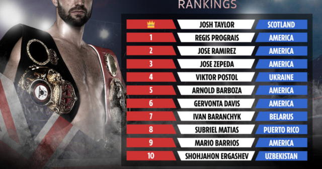 , Ring Magazine releases latest super-lightweight rankings with Scotland’s Josh Taylor top and Gervonta Davis sixth
