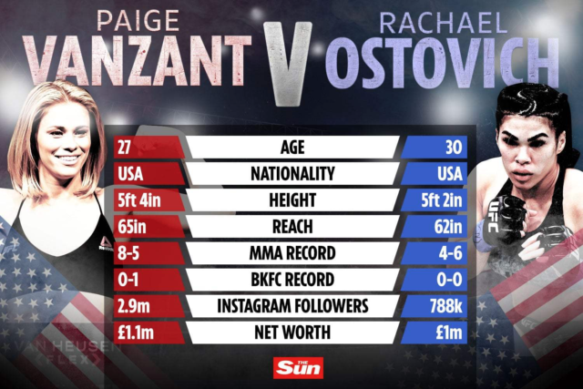 , Paige VanZant and ex-UFC rival Rachael Ostovich face off ahead of brutal bare-knuckle boxing clash