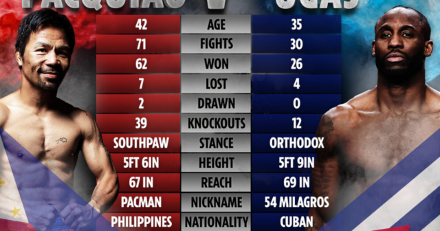 , Manny Pacquiao vs Yordenis Ugas tale of the tape: How pair compare with Filipino fighting more than TWICE as many times