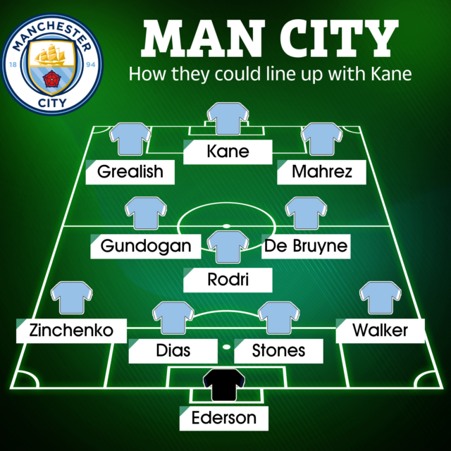 , Three ways Man City could line-up with star-studded attack including Kane – but can Foden and Grealish play together?