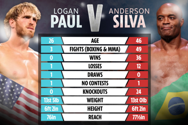 , Anderson Silva’s coach claims Logan Paul is ‘hiding’ under exhibition fight rules putting bout with UFC star in doubt