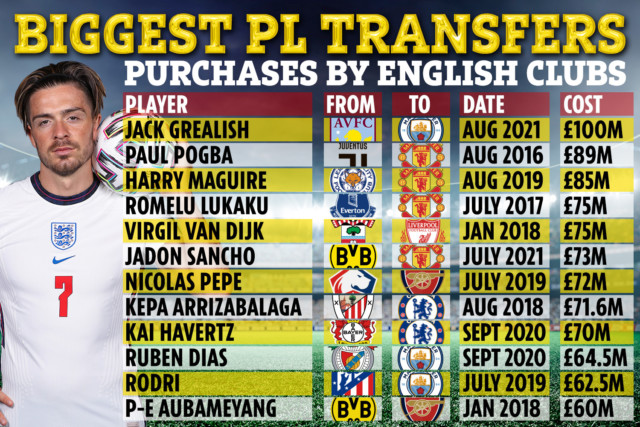 , Liverpool’s five-man transfer shortlist revealed with ‘Jurgen Klopp interested in Harvey Barnes and Pedro Neto’