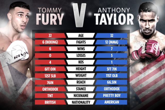 , Tommy Fury’s record of opponents ’embarrassing’ compared to Jake Paul’s, says Love Island’s star’s rival Anthony Taylor