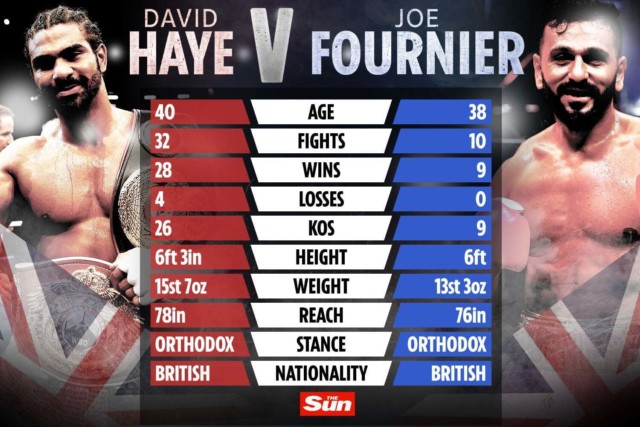 , David Haye, 40, fighting Joe Fournier after ‘peacocking with crowd of girls over who’d win on boozy night in Mykonos’