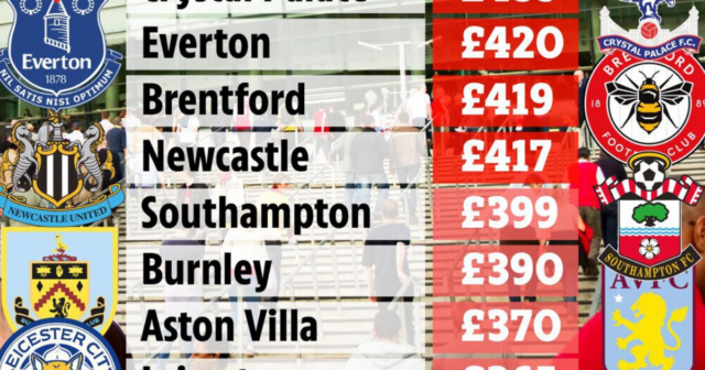 , Premier League season ticket prices revealed with Arsenal charging most followed by rivals Spurs and West Ham cheapest
