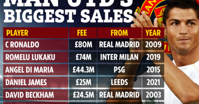 , Daniel James tops David Beckham to become Man Utd’s fourth most expensive transfer exit as top 10 sales revealed