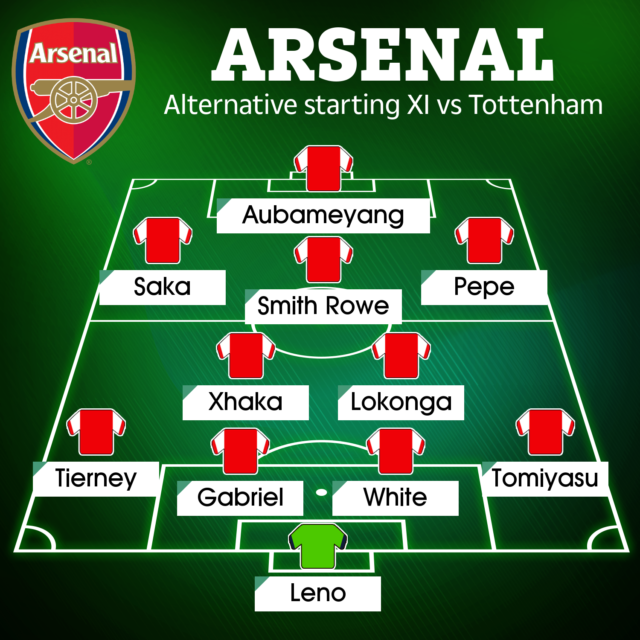 , How Arsenal could line-up against Tottenham with Granit Xhaka returning, Thomas Partey fit and Ramsdale still in goal