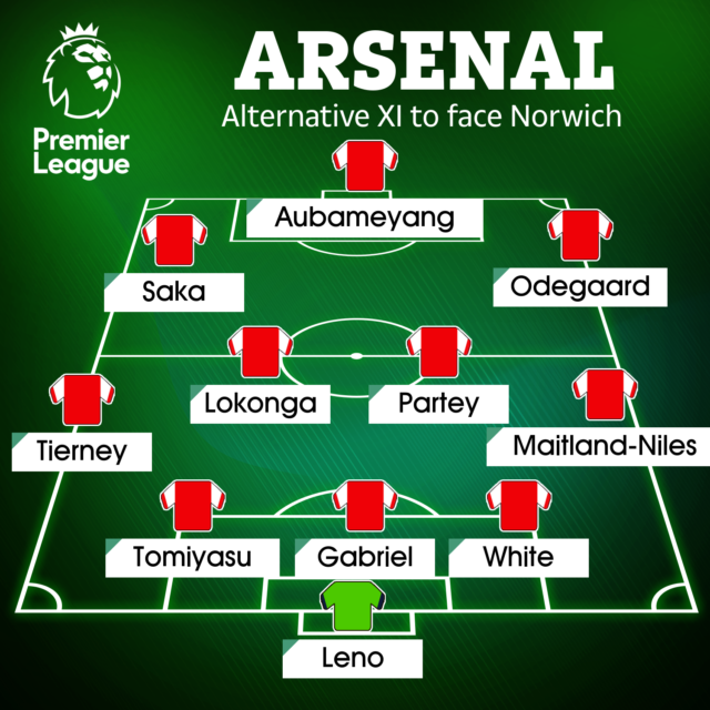 , How Arsenal could line-up against Norwich with Ben White, Gabriel and Thomas Partey all back but Granit Xhaka banned