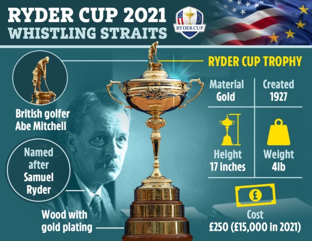 , Piers Morgan brands USA stars Thomas and Berger ‘cocky American beer-guzzlers’ for downing cans on 1st tee at Ryder Cup