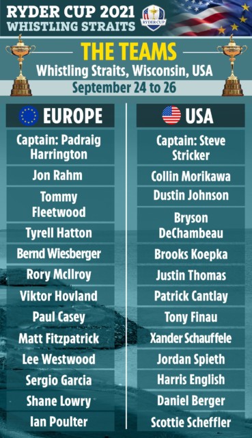 , Who are the Sky Sports pundits for the Ryder Cup?
