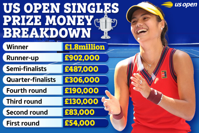 , Emma Raducanu leaves home ready for tennis return after celebrating US Open win and £1.8m jackpot with family and pals