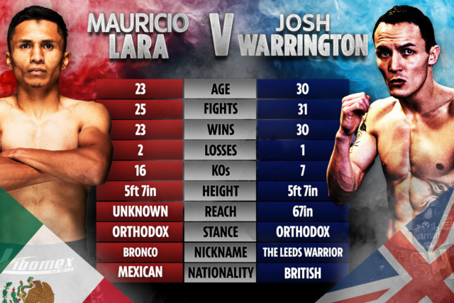 , Watch as Josh Warrington and Mauricio Lara are separated by security at fiery weigh-in after Brit is shoved