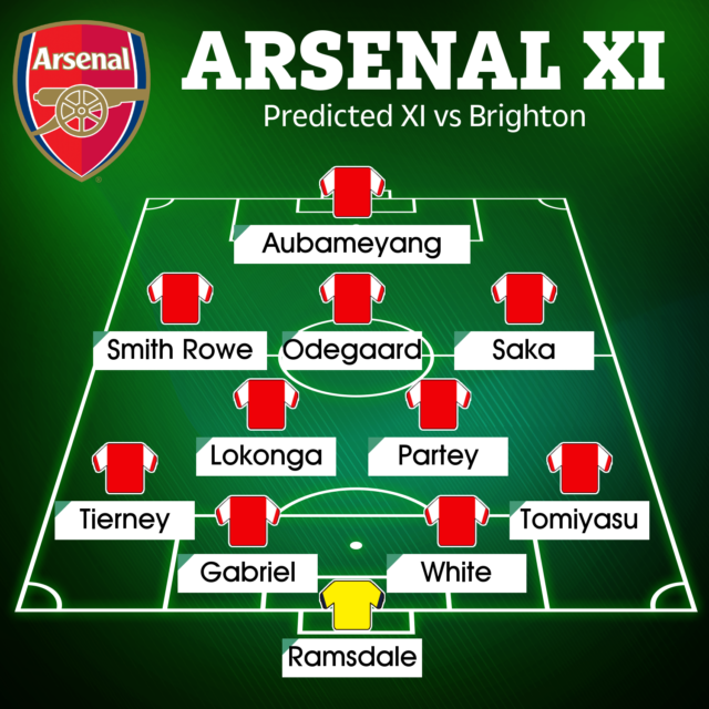 , How Arsenal could line up against Brighton with Ben White returning to Amex and Lokonga replacing injured Xhaka