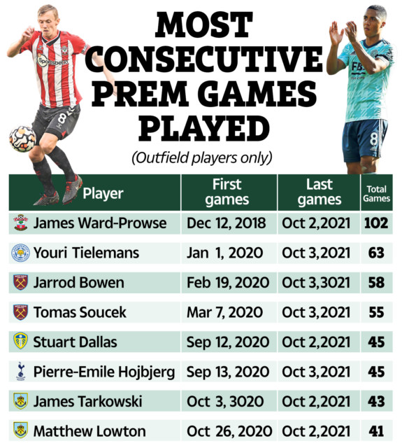 , Youri Tielemans set to take over as Premier League’s most consecutive appearance maker with James Ward-Prowse suspended
