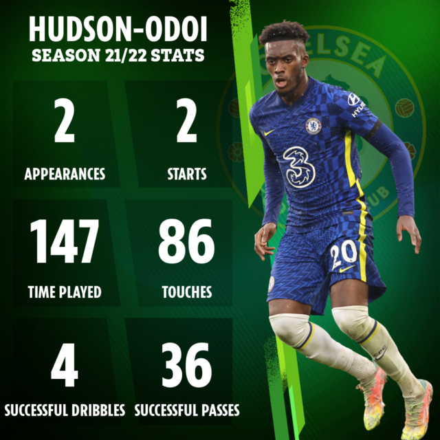, ‘Big opportunity’ – Chelsea chief Tuchel challenges Hudson-Odoi and Havertz to shine after Lukaku and Werner injuries