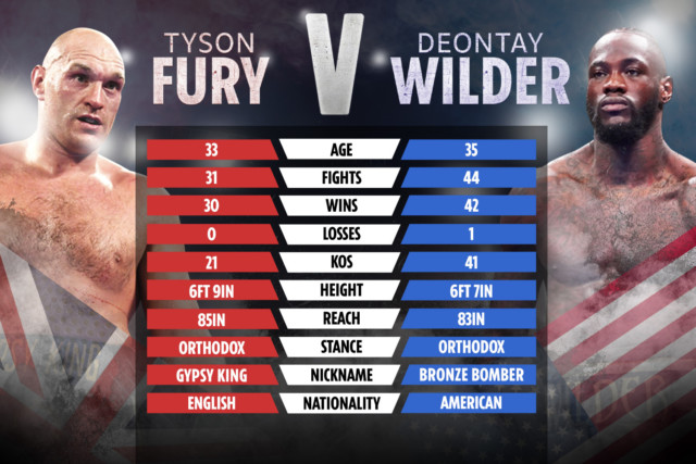 , Tyson Fury vs Deontay Wilder undercard: Who is fighting on HUGE heavyweight bill in Las Vegas?