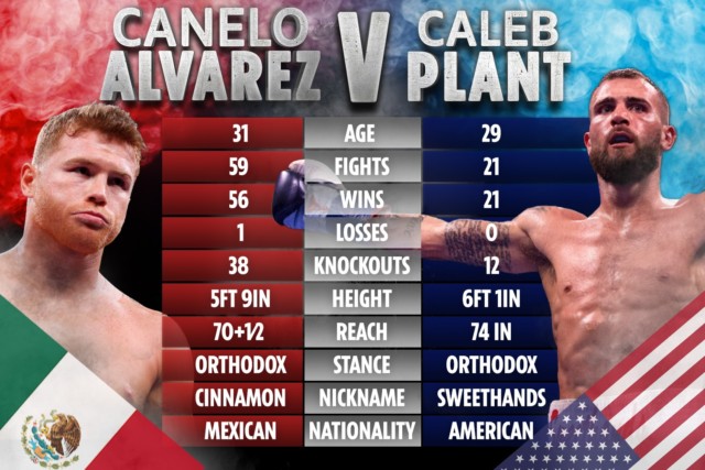 , Canelo promises brutal KO of Caleb Plant before eighth round of grudge match as he tells rival to ‘control his emotions’
