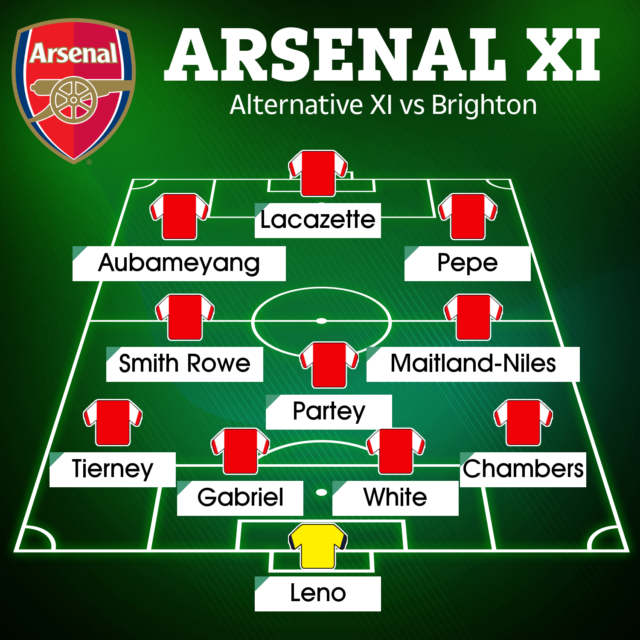 , How Arsenal could line up against Brighton with Ben White returning to Amex and Lokonga replacing injured Xhaka
