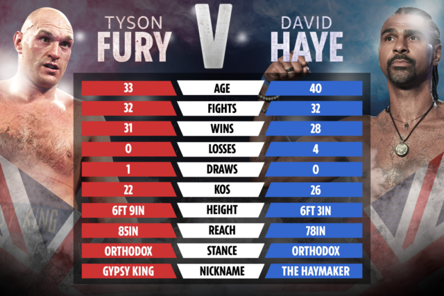 , David Haye calls out Tyson Fury for a fight again and would only come back to boxing to face ‘No1 heavyweight on planet’