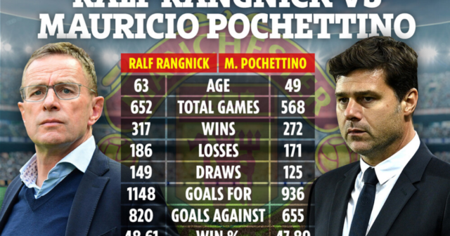 , Ralf Rangnick vs Mauricio Pochettino: How interim Man Utd manager’s record compares with long-term target