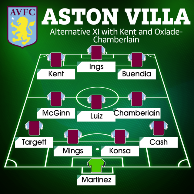 , How Aston Villa could line-up under Steven Gerrard including pinching Ryan Kent from Rangers and Alex Oxlade-Chamberlain