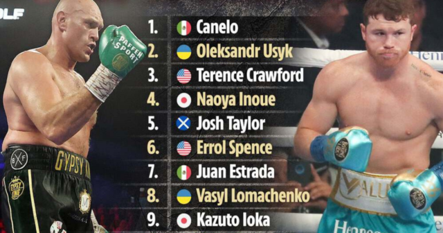 , Tyson Fury named in Ring Magazine’s top 10 P4P rankings despite four out of seven judges disagreeing with inclusion
