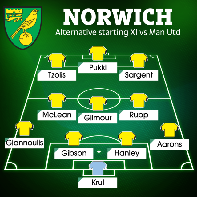 , How Norwich could line-up against Man Utd to stop Cristiano Ronaldo and in-form Jadon Sancho ahead of Prem clash