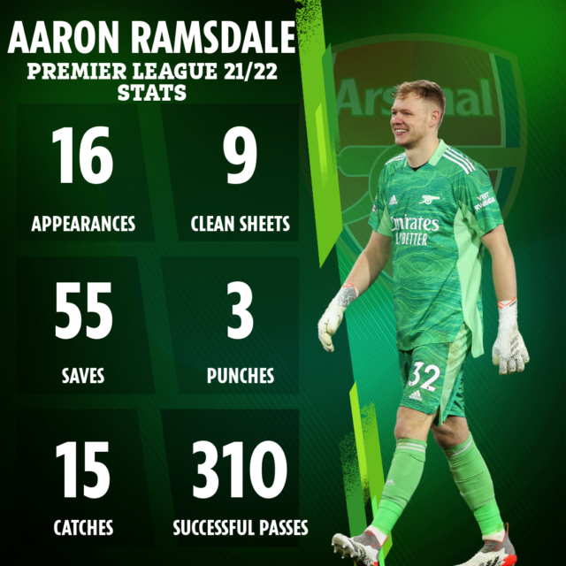 , Arsenal star Aaron Ramsdale picked as ‘signing of the season’ by Jamie Carragher after brilliant run of form in goal