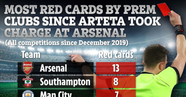 , Arsenal have had almost TWICE as many red cards as all Prem rivals since Mikel Arteta took over after Xhaka dismissal