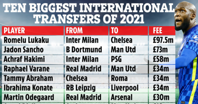 , Ten biggest international transfers of 2021 with Premier League boasting EIGHT most expensive deals after £1BN splurge