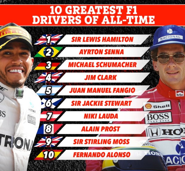 , Lewis Hamilton called greatest ever driver is ‘difficult to justify’, according to F1 legend Sir Jackie Stewart