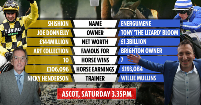 , A freak vs a monster: Who will win as Shishkin takes on Energumene in battle of the ultra-rich owners at Ascot