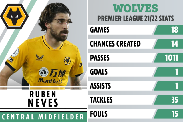 , Man Utd determined to sign Ruben Neves in January transfer after Wolves star impressed again during Old Trafford victory