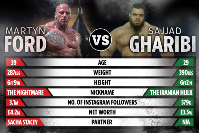 , ‘Rip his head off’ – Martyn Ford warns ‘embarrassing’ Iranian Hulk he will ‘smash his face in’ at O2 Arena