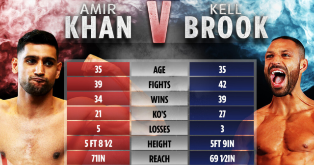 , Amir Khan vs Kell Brook: UK start time, TV channel, live stream, undercard for Saturday’s HUGE grudge match