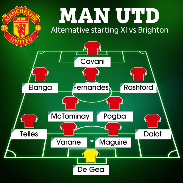 , How Man Utd could line up against Brighton in Premier League with Fred set to make return but Cavani still huge doubt