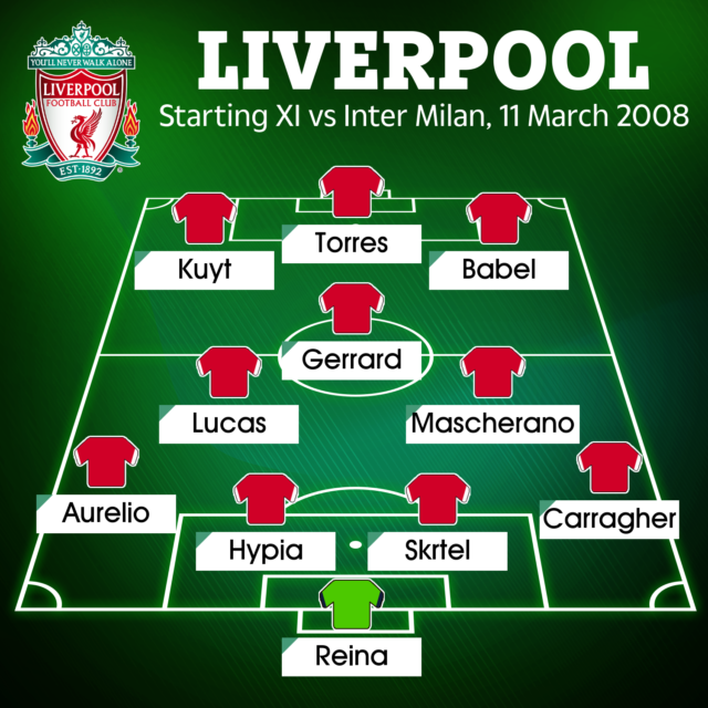 , How Liverpool and Inter Milan lined-up last time giants faced in Champions League including Carragher and Co