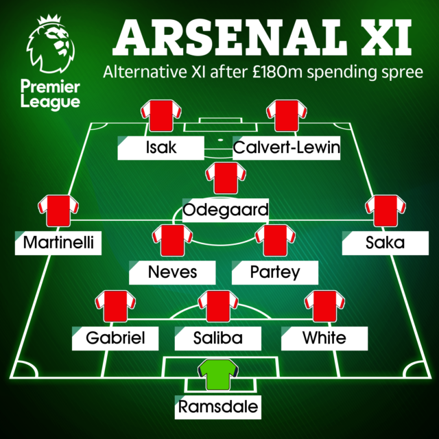 , How Arsenal could line-up after biggest transfer spend in their history including Calvert-Lewin, Isak and Neves