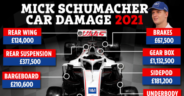 , F1 ace Mick Schumacher caused more damage to his car than any other driver – racking up staggering £4MILLION repair bill