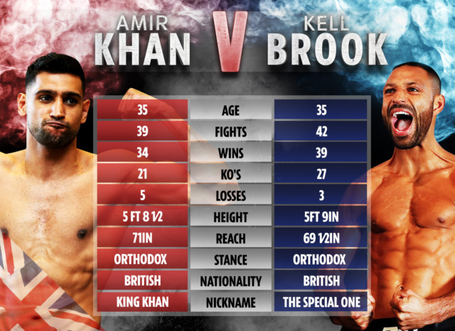 , Amir Khan vs Kell Brook ring walk time CONFIRMED: What time will fighters walk to the ring TONIGHT?