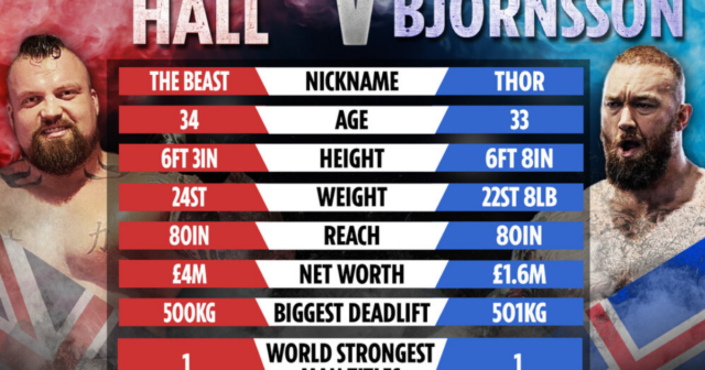, Eddie Hall vs Thor: Live stream FREE and TV channel – watch HUGE boxing fight TONIGHT without paying a penny