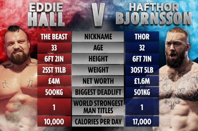 , Eddie Hall vs Thor Bjornsson date: UK start time, live stream FREE, undercard and rules for HUGE heavyweight fight