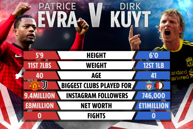 , Patrice Evra vs Dirk Kuyt tale of the tape: How Man Utd and Liverpool legends compare as both take up boxing
