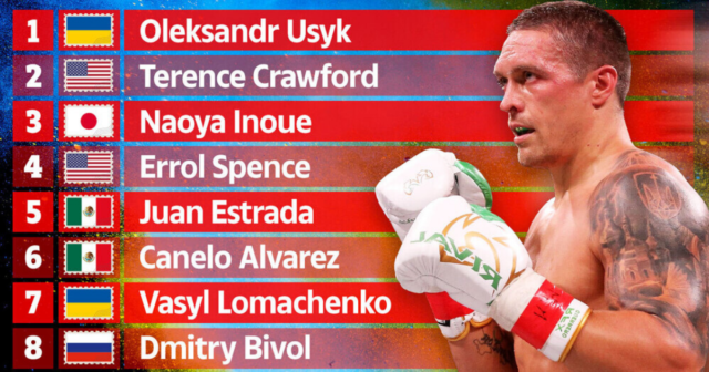 , Top 10 pound-for-pound boxers revealed by Ring Magazine with Canelo plummeting down list and NO Tyson Fury