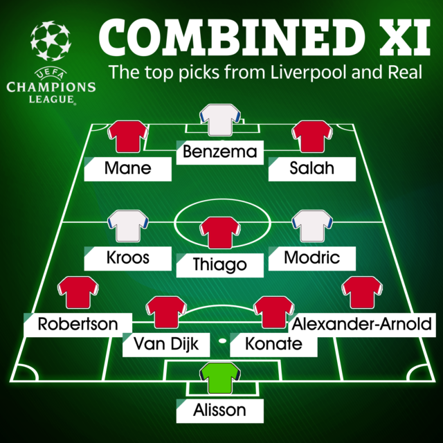 , Real Madrid vs Liverpool combined XI ahead of huge Champions League final clash as Reds sweat on injuries to key players