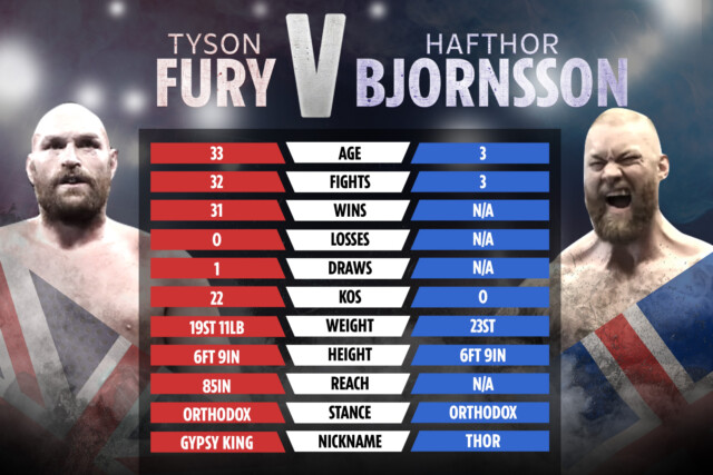 , Tyson Fury and Hafthor Bjornsson fight announcement teased by Game of Thrones’ star’s coach with ‘big’ news NEXT WEEK