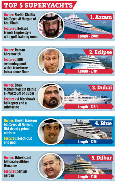 , Man City owner Sheikh Mansour splurges £500m on 525ft megayacht which would just squeeze inside the Etihad stadium