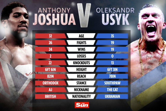 , Anthony Joshua vs Oleksandr Usyk undercard: Who is fighting on Saudi bill and what time does it start?